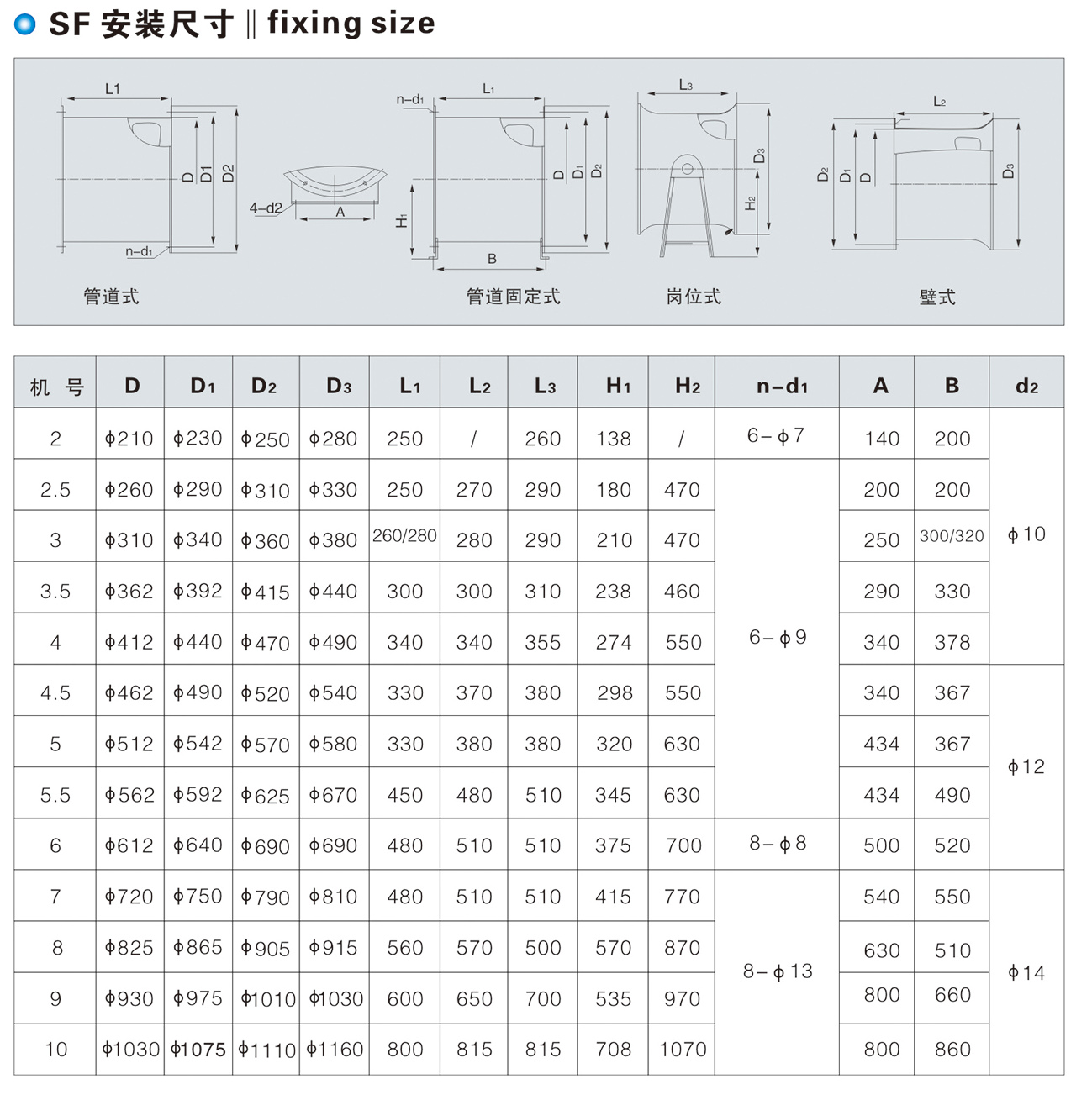 SF型低噪聲軸流通風(fēng)機