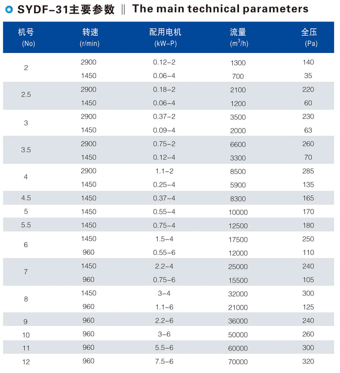 SYDF-31可調鋁葉輪軸流通風(fēng)機