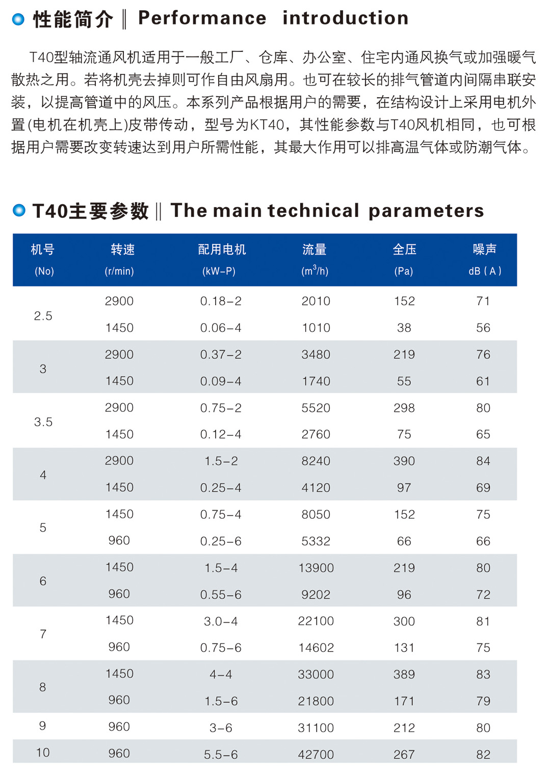 T40、KT40、FKT40 型軸流通風(fēng)機