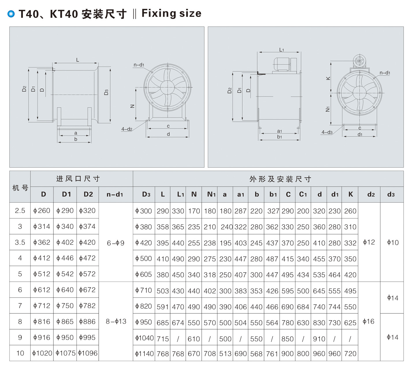 T40、KT40、FKT40 型軸流通風(fēng)機