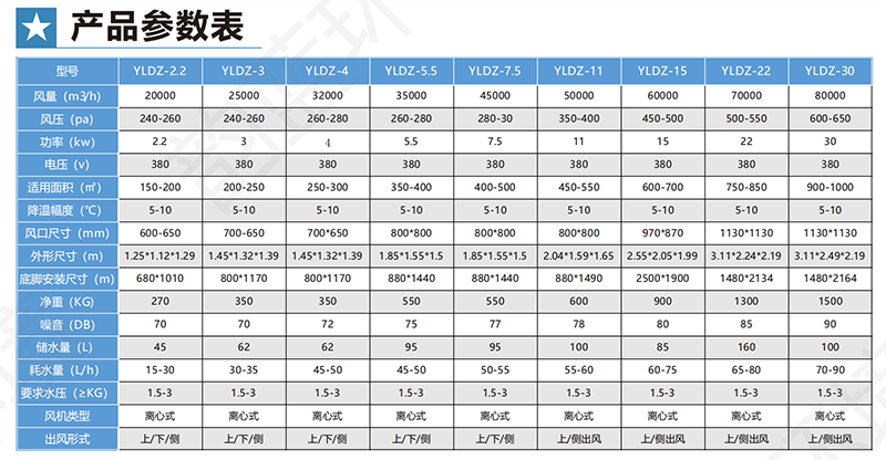 皖藍離心式/工業(yè)冷風(fēng)柜（崗位送風(fēng)系統）